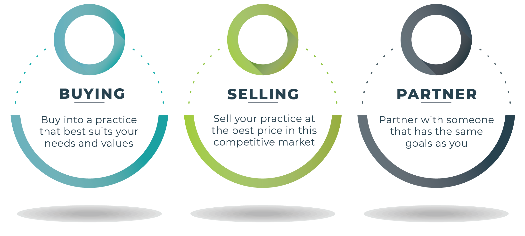 buy sell part-01