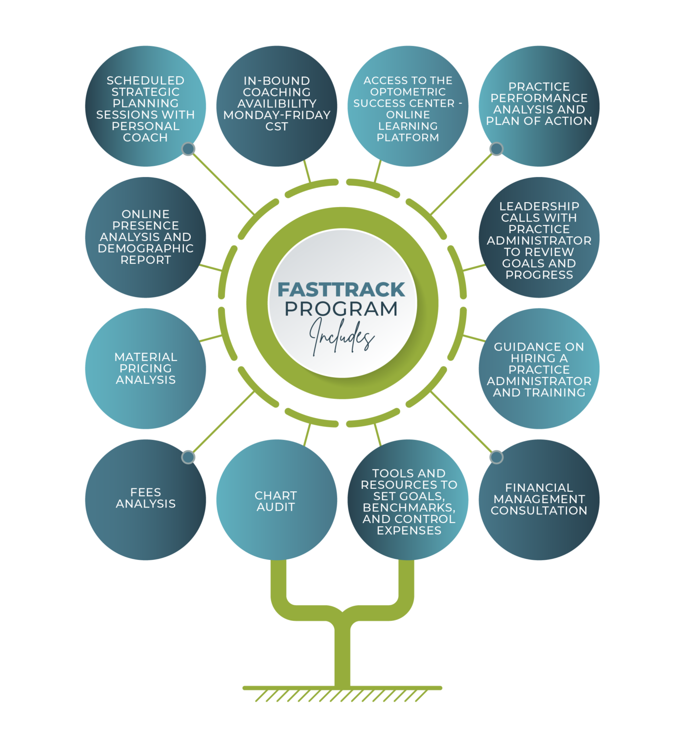 FastTrack Deliverables Graph